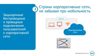 Защищенные 
беспроводные 
и проводные 
подключения 
пользователей 
к корпоративной 
сети 
Строим корпоративные сети, 
не забывая про мобильность 
3 
Кампус 
Проводные 
Беспроводные 
Корпоративные 
сети 
6 Dell Solutions Forum 2014 
 