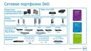 Сетевое портфолио Dell 
Ядро сети ЦОД 
E600i/E1200i Z9000 
Модульные 
коммутаторы ЦОД и 
корпоративной сети 
C7004/7008 
Z9500 
1GE 10/40GE и FC 10GE 10GE/FC 
M6220 M6348 MXL M8024-k 
IOA 
1GE 10GE 10GE/FC 10/40GE 
N2000 
N3000 
Точки доступа 
и контроллеры 
M8428-k 
S5000 S6000 
Гостевой 
доступ и BYOD 
ClearPass 
Блейд- 
коммутация 
S4810 / S4820T 
N4000 
Точки доступа 
со встроенным 
контроллером 
Коммутаторы 
доступа и 
Top-of-Rack 
S55/S60 
Беспроводные 
решения 
7 Dell Solutions Forum 2014 
 