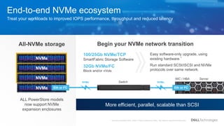 Dell-emc-powerstore-product-overview.pptx