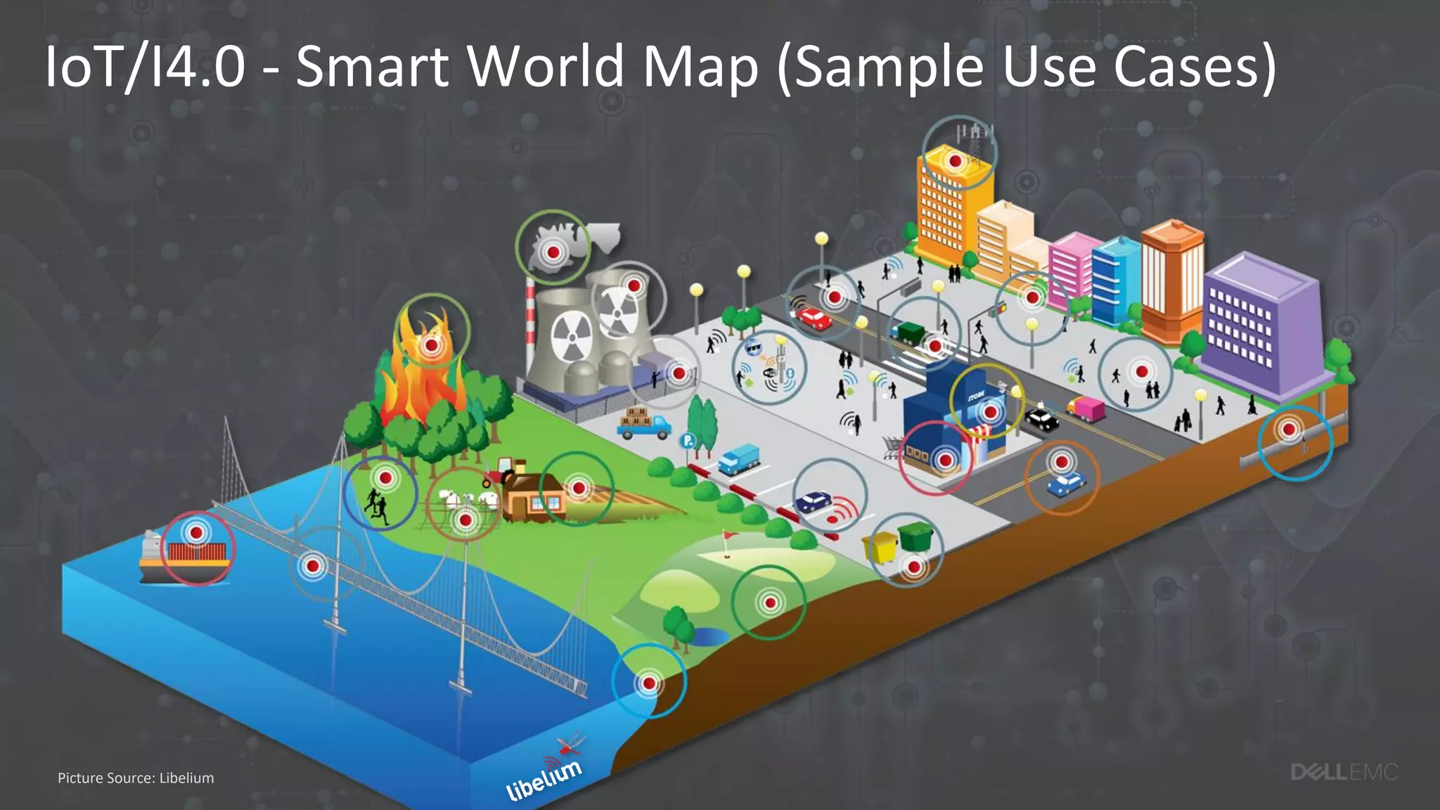 IoT/I4.0 - Smart World Map (Sample Use Cases)
Picture Source: Libelium
 