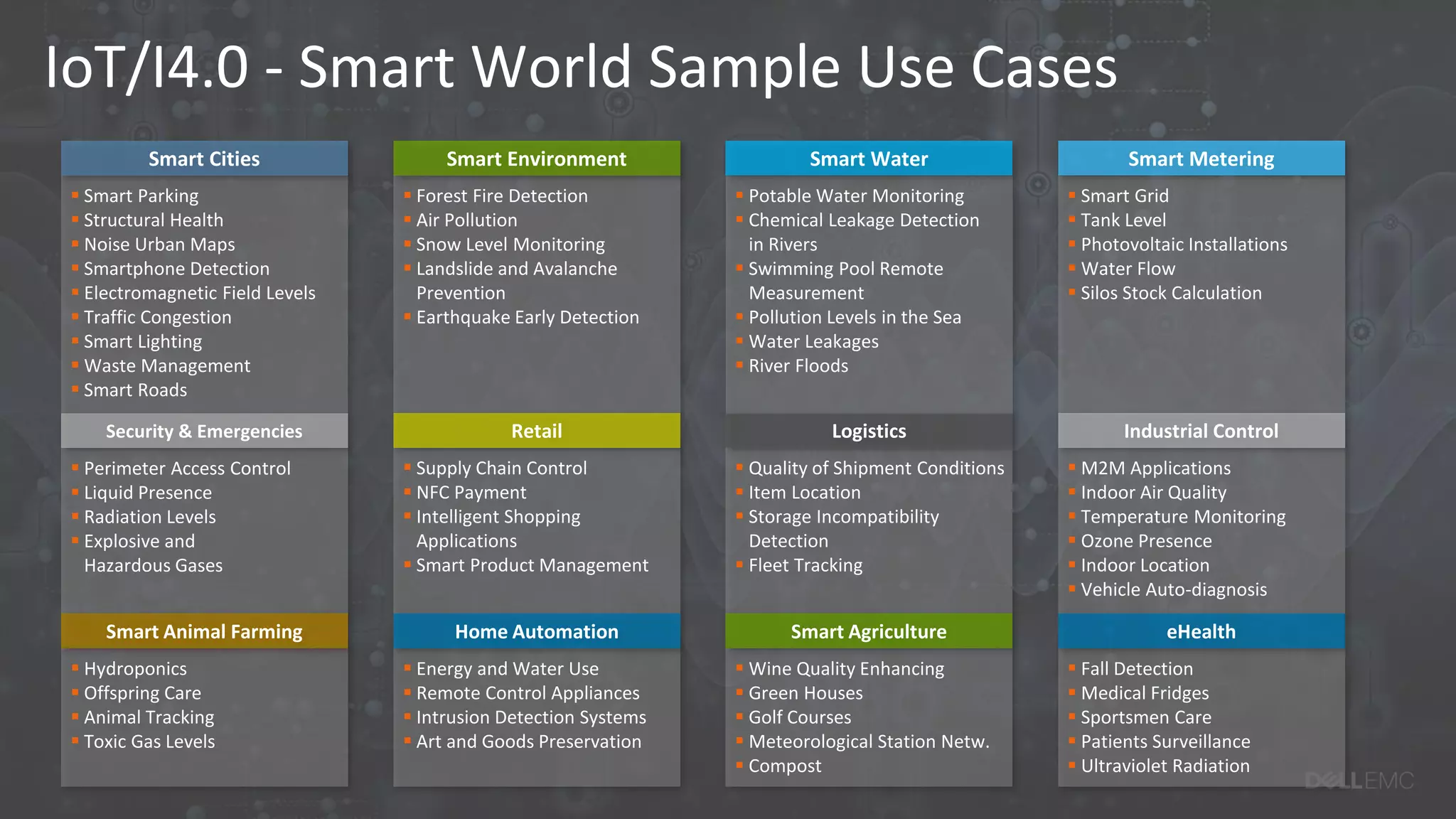 IoT/I4.0 - Smart World Sample Use Cases
 Smart Parking
 Structural Health
 Noise Urban Maps
 Smartphone Detection
 Electromagnetic Field Levels
 Traffic Congestion
 Smart Lighting
 Waste Management
 Smart Roads
Smart Cities
 Perimeter Access Control
 Liquid Presence
 Radiation Levels
 Explosive and
Hazardous Gases
Security & Emergencies
 Hydroponics
 Offspring Care
 Animal Tracking
 Toxic Gas Levels
Smart Animal Farming
 Forest Fire Detection
 Air Pollution
 Snow Level Monitoring
 Landslide and Avalanche
Prevention
 Earthquake Early Detection
Smart Environment
 Supply Chain Control
 NFC Payment
 Intelligent Shopping
Applications
 Smart Product Management
Retail
 Energy and Water Use
 Remote Control Appliances
 Intrusion Detection Systems
 Art and Goods Preservation
Home Automation
 Potable Water Monitoring
 Chemical Leakage Detection
in Rivers
 Swimming Pool Remote
Measurement
 Pollution Levels in the Sea
 Water Leakages
 River Floods
Smart Water
 Quality of Shipment Conditions
 Item Location
 Storage Incompatibility
Detection
 Fleet Tracking
Logistics
 Wine Quality Enhancing
 Green Houses
 Golf Courses
 Meteorological Station Netw.
 Compost
Smart Agriculture
 Smart Grid
 Tank Level
 Photovoltaic Installations
 Water Flow
 Silos Stock Calculation
Smart Metering
 M2M Applications
 Indoor Air Quality
 Temperature Monitoring
 Ozone Presence
 Indoor Location
 Vehicle Auto-diagnosis
Industrial Control
 Fall Detection
 Medical Fridges
 Sportsmen Care
 Patients Surveillance
 Ultraviolet Radiation
eHealth
 