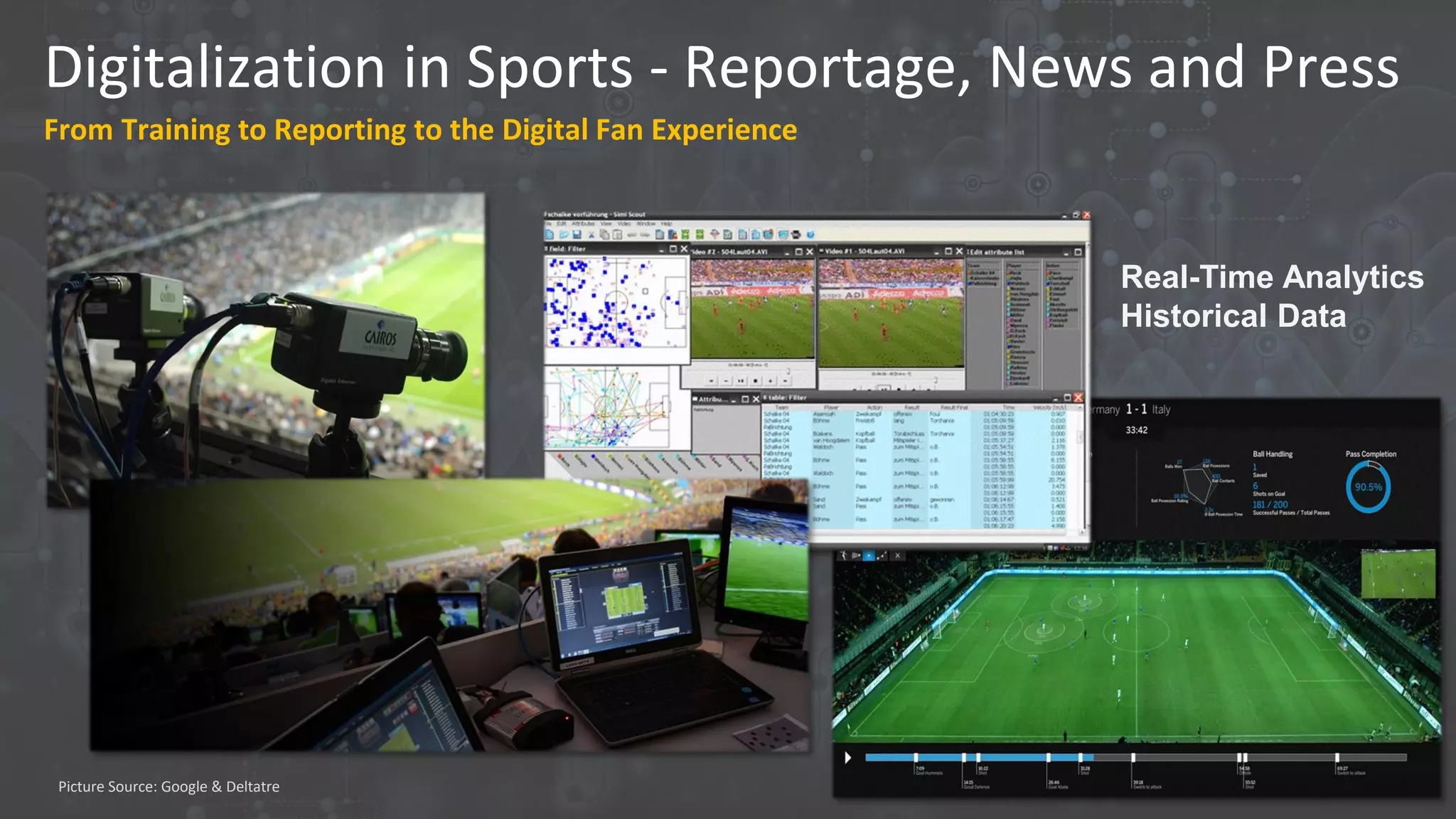 Digitalization in Sports - Reportage, News and Press
From Training to Reporting to the Digital Fan Experience
Real-Time Analytics
Historical Data
Picture Source: Google & Deltatre
 