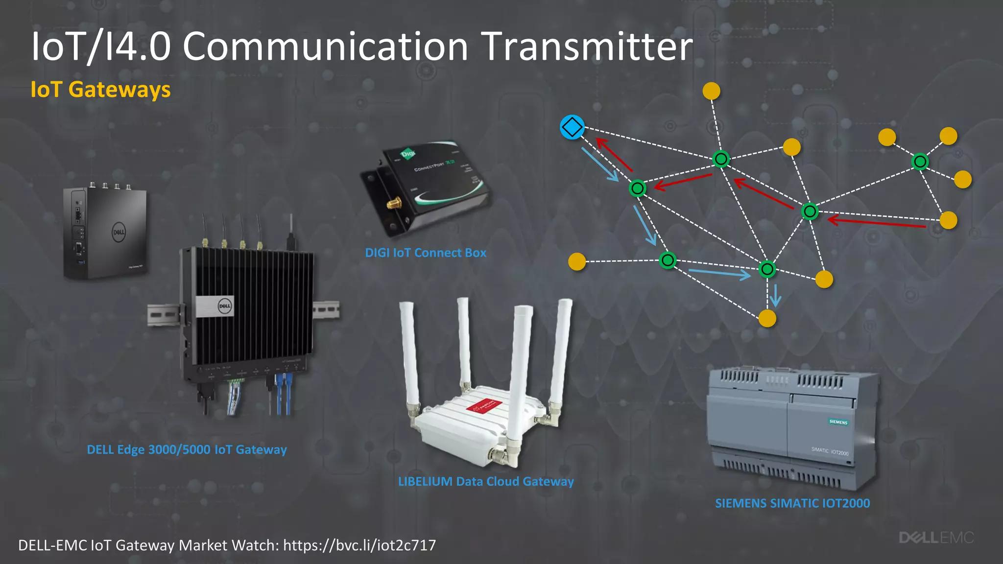 IoT/I4.0 Communication Transmitter
IoT Gateways
DELL-EMC IoT Gateway Market Watch: https://bvc.li/iot2c717
DELL Edge 3000/5000 IoT Gateway
SIEMENS SIMATIC IOT2000
LIBELIUM Data Cloud Gateway
DIGI IoT Connect Box
 