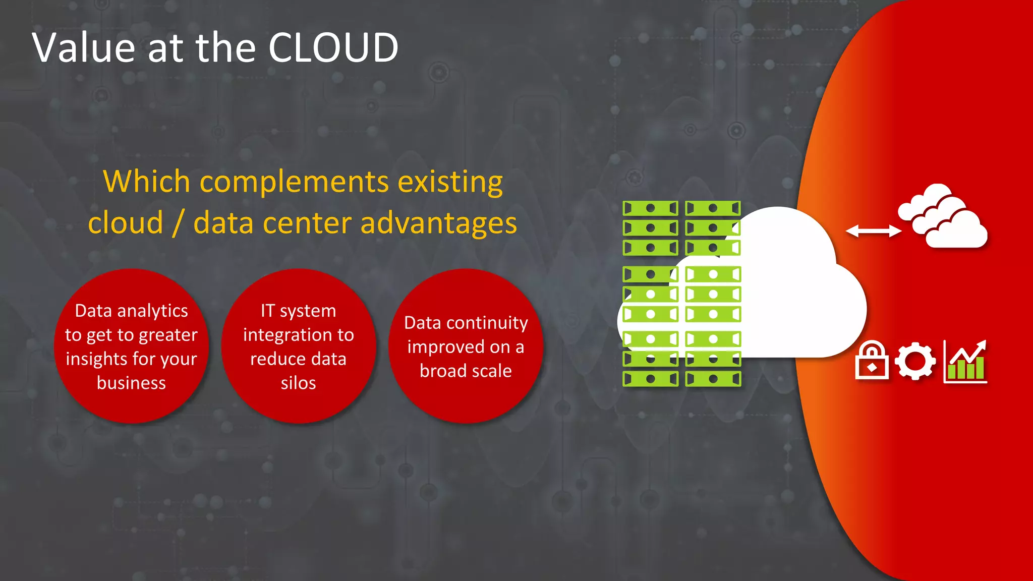 Value at the CLOUD
Which complements existing
cloud / data center advantages
Data analytics
to get to greater
insights for your
business
IT system
integration to
reduce data
silos
Data continuity
improved on a
broad scale
 