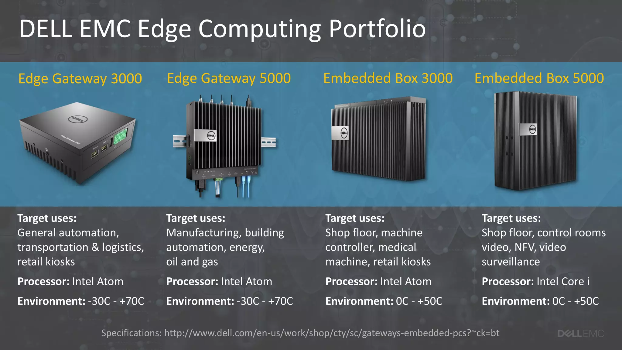 Edge Gateway 5000Edge Gateway 3000 Embedded Box 3000 Embedded Box 5000
DELL EMC Edge Computing Portfolio
Target uses:
Manufacturing, building
automation, energy,
oil and gas
Processor: Intel Atom
Environment: -30C - +70C
Target uses:
General automation,
transportation & logistics,
retail kiosks
Processor: Intel Atom
Environment: -30C - +70C
Target uses:
Shop floor, machine
controller, medical
machine, retail kiosks
Processor: Intel Atom
Environment: 0C - +50C
Target uses:
Shop floor, control rooms
video, NFV, video
surveillance
Processor: Intel Core i
Environment: 0C - +50C
Specifications: http://www.dell.com/en-us/work/shop/cty/sc/gateways-embedded-pcs?~ck=bt
 