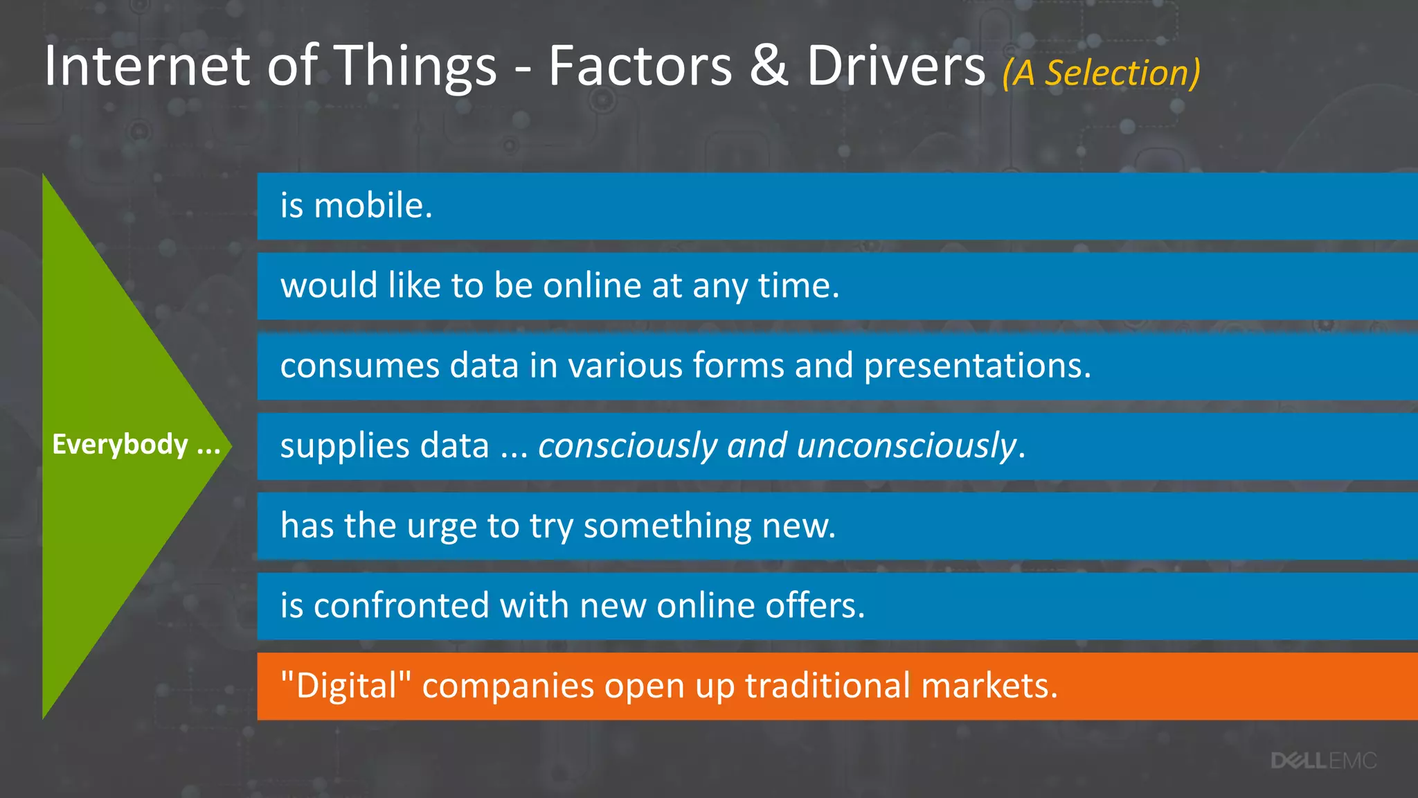 Internet of Things - Factors & Drivers (A Selection)
is mobile.
is confronted with new online offers.
would like to be online at any time.
consumes data in various forms and presentations.
supplies data ... consciously and unconsciously.
has the urge to try something new.
"Digital" companies open up traditional markets.
Everybody ...
 