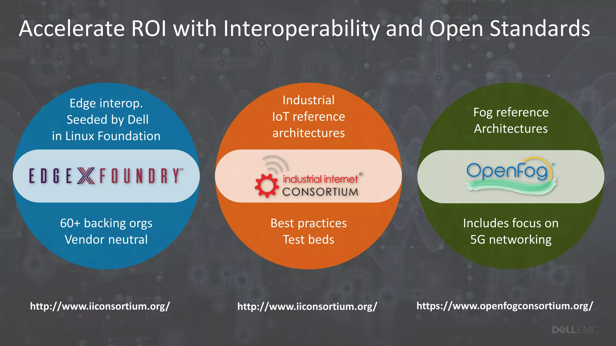 Accelerate ROI with Interoperability and Open Standards
Edge interop.
Seeded by Dell
in Linux Foundation
Industrial
IoT reference
architectures
Fog reference
Architectures
60+ backing orgs
Vendor neutral
Best practices
Test beds
Includes focus on
5G networking
http://www.iiconsortium.org/ http://www.iiconsortium.org/ https://www.openfogconsortium.org/
 