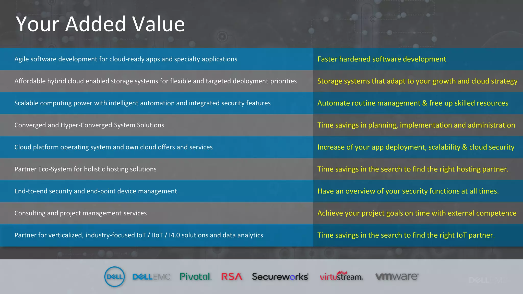 Your Added Value
Agile software development for cloud-ready apps and specialty applications
Affordable hybrid cloud enabled storage systems for flexible and targeted deployment priorities
Scalable computing power with intelligent automation and integrated security features
Converged and Hyper-Converged System Solutions
Cloud platform operating system and own cloud offers and services
Partner Eco-System for holistic hosting solutions
End-to-end security and end-point device management
Consulting and project management services
Partner for verticalized, industry-focused IoT / IIoT / I4.0 solutions and data analytics
Faster hardened software development
Storage systems that adapt to your growth and cloud strategy
Automate routine management & free up skilled resources
Time savings in planning, implementation and administration
Increase of your app deployment, scalability & cloud security
Time savings in the search to find the right hosting partner.
Have an overview of your security functions at all times.
Achieve your project goals on time with external competence
Time savings in the search to find the right IoT partner.
 