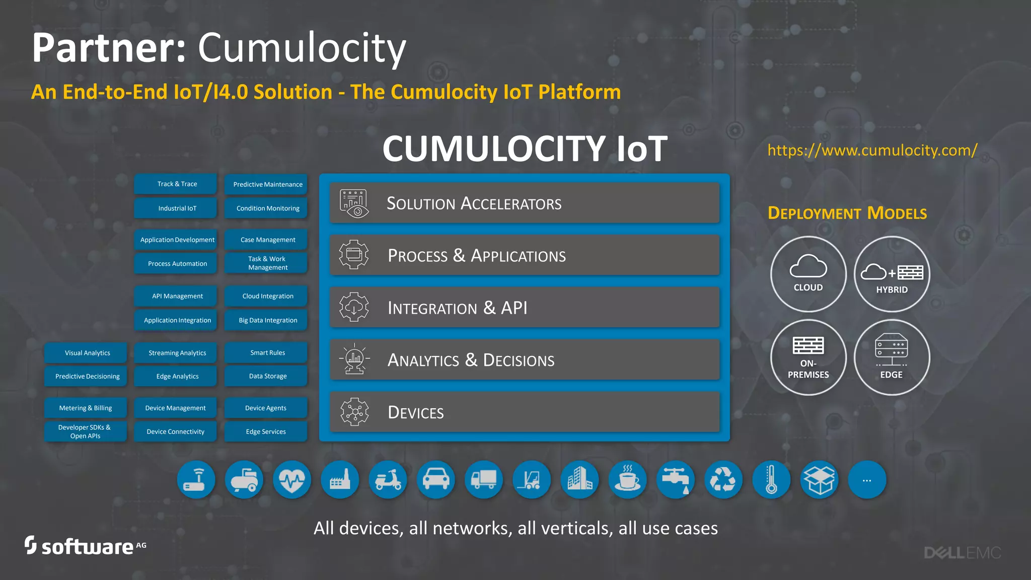 Partner: Cumulocity
An End-to-End IoT/I4.0 Solution - The Cumulocity IoT Platform
All devices, all networks, all verticals, all use cases
…
DEPLOYMENT MODELS
+
HYBRIDCLOUD
EDGE
ON-
PREMISES
DEVICES
ANALYTICS & DECISIONS
INTEGRATION & API
SOLUTION ACCELERATORS
PROCESS & APPLICATIONS
Device Agents
Developer SDKs &
Open APIs
Device Management
Device Connectivity Edge Services
Metering & Billing
Smart Rules
Data StoragePredictive Decisioning Edge Analytics
Streaming AnalyticsVisual Analytics
API Management
Big Data IntegrationApplicationIntegration
Cloud Integration
Process Automation
Task & Work
Management
ApplicationDevelopment Case Management
Industrial IoT
Track & Trace
Condition Monitoring
PredictiveMaintenance
CUMULOCITY IoT https://www.cumulocity.com/
 