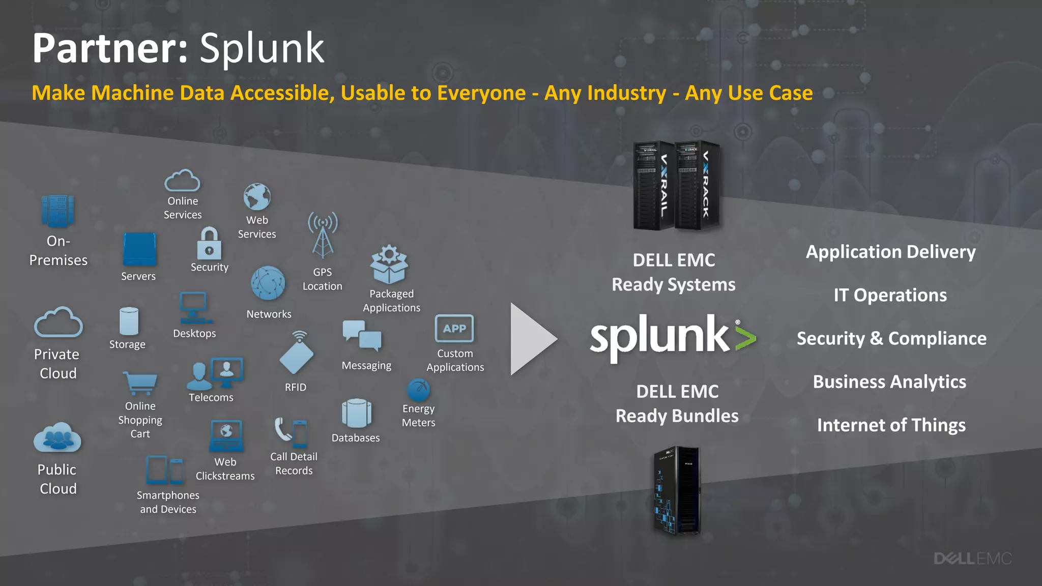 Partner: Splunk
Make Machine Data Accessible, Usable to Everyone - Any Industry - Any Use Case
Application Delivery
IT Operations
Security & Compliance
Business Analytics
Internet of Things
Online
Services Web
Services
Servers
Security GPS
Location
Storage
Desktops
Networks
Packaged
Applications
Custom
ApplicationsMessaging
Telecoms
Online
Shopping
Cart
Web
Clickstreams
Databases
Energy
Meters
Call Detail
Records
Smartphones
and Devices
RFID
On-
Premises
Private
Cloud
Public
Cloud
DELL EMC
Ready Bundles
DELL EMC
Ready Systems
 