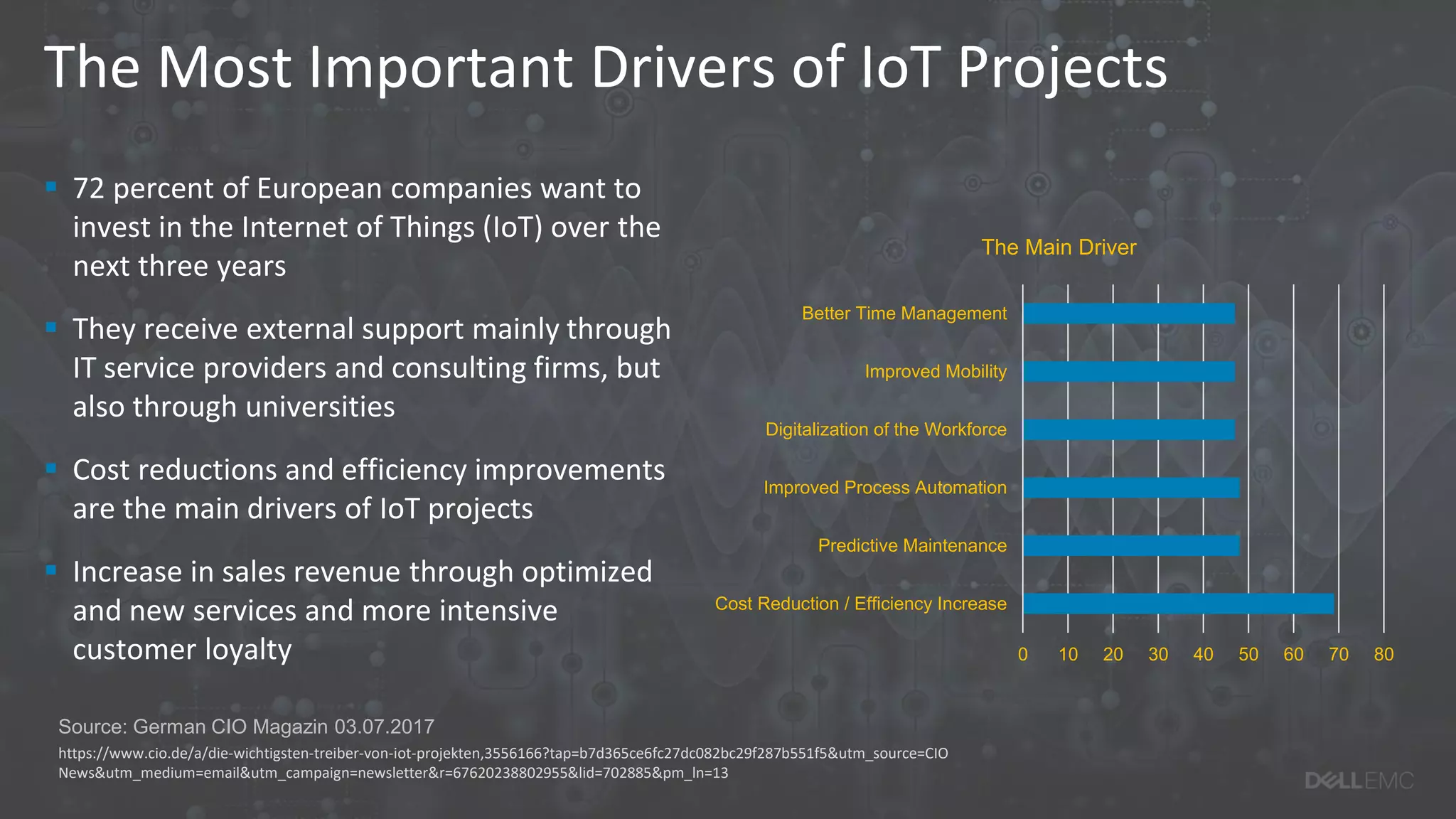 The Most Important Drivers of IoT Projects
 72 percent of European companies want to
invest in the Internet of Things (IoT) over the
next three years
 They receive external support mainly through
IT service providers and consulting firms, but
also through universities
 Cost reductions and efficiency improvements
are the main drivers of IoT projects
 Increase in sales revenue through optimized
and new services and more intensive
customer loyalty
Source: German CIO Magazin 03.07.2017
0 10 20 30 40 50 60 70 80
Cost Reduction / Efficiency Increase
Predictive Maintenance
Improved Process Automation
Digitalization of the Workforce
Improved Mobility
Better Time Management
The Main Driver
https://www.cio.de/a/die-wichtigsten-treiber-von-iot-projekten,3556166?tap=b7d365ce6fc27dc082bc29f287b551f5&utm_source=CIO
News&utm_medium=email&utm_campaign=newsletter&r=67620238802955&lid=702885&pm_ln=13
 