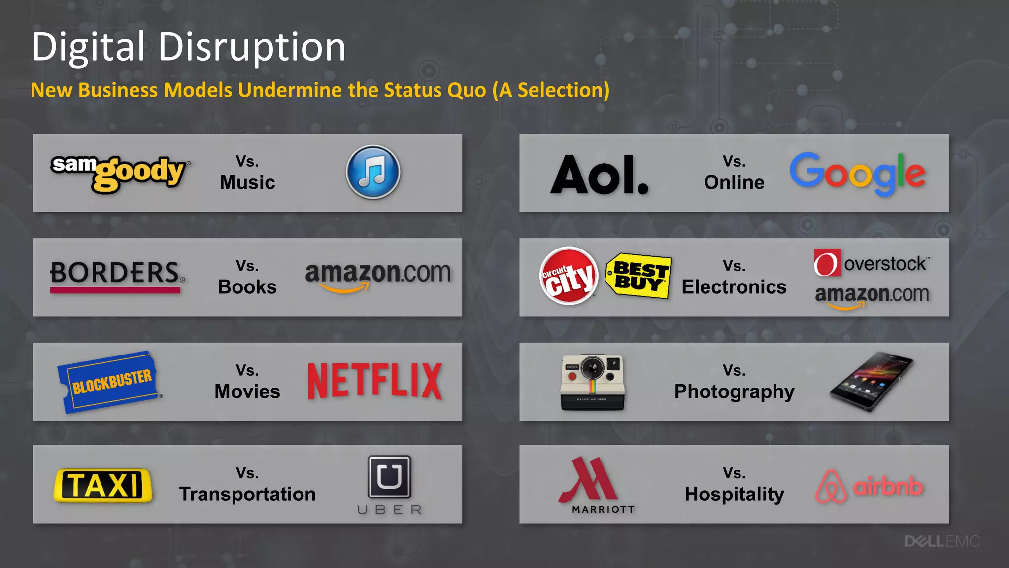 Digital Disruption
New Business Models Undermine the Status Quo (A Selection)
Vs.
Books
Vs.
Movies
Vs.
Photography
Vs.
Electronics
Vs.
Music
Vs.
Online
Vs.
Transportation
Vs.
Hospitality
 
