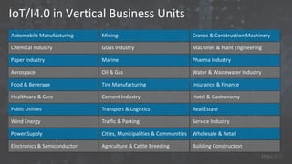 IoT/I4.0 in Vertical Business Units
Automobile Manufacturing
Chemical Industry
Paper Industry
Aerospace
Food & Beverage
Healthcare & Care
Public Utilities
Wind Energy
Cities, Municipalities & Communities
Glass Industry
Marine
Oil & Gas
Tire Manufacturing
Transport & Logistics
Cement Industry
Traffic & Parking
Mining
Power Supply
Cranes & Construction Machinery
Machines & Plant Engineering
Pharma Industry
Water & Wastewater Industry
Insurance & Finance
Hotel & Gastronomy
Real Estate
Service Industry
Wholesale & Retail
Electronics & Semiconductor Agriculture & Cattle Breeding Building Construction
 