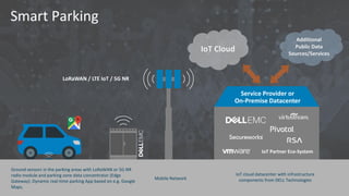 Smart Parking
LoRaWAN / LTE IoT / 5G NR
IoT Cloud
Additional
Public Data
Sources/Services
Service Provider or
On-Premise Datacenter
IoT Partner Eco-System
Ground sensors in the parking areas with LoRaWAN or 5G NR
radio module and parking zone data concentrator (Edge
Gateway). Dynamic real-time parking App based on e.g. Google
Maps.
IoT cloud datacenter with infrastructure
components from DELL TechnologiesMobile Network
 