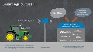 Smart Agriculture III
IoT Cloud
Additional
Public Data
Sources/Services
LoRaWAN / LTE IoT / 5G NR
Service Provider or
On-Premise Datacenter
IoT Partner Eco-System
Farming equipment with existing and additional sensors
with LoRaWAN, Sigfox or 5G NR radio module and data
concentrator (Edge Gateway).
IoT cloud datacenter with infrastructure
components from DELL TechnologiesMobile Network
 