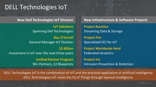 New Infrastructure & Software ProjectsNew Dell Technologies IoT Division
DELL Technologies IoT
Project Nautilus
Streaming Data & Storage
Project Fire
Specialized HCI for IoT
Project Worldwide Herd
Federated Analytics
Project Iris
Intrusion Prevention & Detection
IoT Solutions
Spanning Dell Technologies
Ray O‘Farrell
General Manager IoT Division
1$ Billion
Investment in IoT over the next three years
Unified Partner Program
90+ Partners, 22 Blueprints
DELL Technologies IoT is the combination of IoT and the practical application of artificial intelligence.
DELL Technologies IoT raises the IQ of Things through layered intelligence.
 