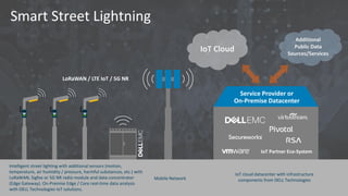 Smart Street Lightning
IoT Cloud
Additional
Public Data
Sources/Services
LoRaWAN / LTE IoT / 5G NR
Service Provider or
On-Premise Datacenter
IoT Partner Eco-System
Intelligent street lighting with additional sensors (motion,
temperature, air humidity / pressure, harmful substances, etc.) with
LoRaWAN, Sigfox or 5G NR radio module and data concentrator
(Edge Gateway). On-Premise Edge / Core real-time data analysis
with DELL Technologies IoT solutions.
IoT cloud datacenter with infrastructure
components from DELL TechnologiesMobile Network
 