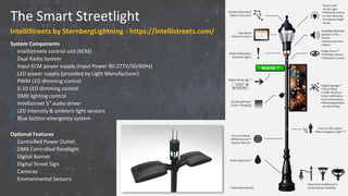 The Smart Streetlight
IntelliStreets by SternbergLightning - https://intellistreets.com/
System Components
 Intellistreets control unit (ECM)
 Dual Radio System
 Input ECM power supply (Input Power 90-277V/50/60Hz)
 LED power supply (provided by Light Manufacturer)
 PWM LED dimming control
 0-10 LED dimming control
 DMX lighting control
 Intellistreet 5" audio driver
 LED Intensity & ambient light sensors
 Blue button emergency system
Optional Features
 Controlled Power Outlet
 DMX Controlled floodlight
 Digital Banner
 Digital Street Sign
 Cameras
 Environmental Sensors
 