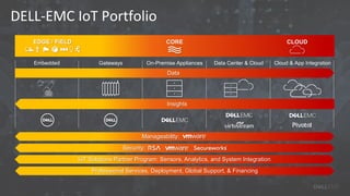 DELL-EMC IoT Portfolio
EDGE / FIELD CLOUDCORE
Manageability:
Embedded Gateways On-Premise Appliances Data Center & Cloud Cloud & App Integration
Data
Insights
Security:
IoT Solutions Partner Program: Sensors, Analytics, and System Integration
Professional Services, Deployment, Global Support, & Financing
 