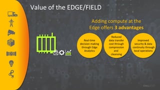 Value of the EDGE/FIELD
Adding compute at the
Edge offers 3 advantages
Real-time
decision making
through Edge
Analytics
Reduced
data transfer
cost through
compression
and
cleansing
Improved
security & data
continuity through
local operations
 