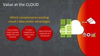 Value at the CLOUD
Which complements existing
cloud / data center advantages
Data analytics
to get to greater
insights for your
business
IT system
integration to
reduce data
silos
Data continuity
improved on a
broad scale
 