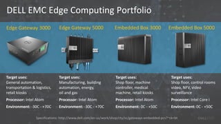 Edge Gateway 5000Edge Gateway 3000 Embedded Box 3000 Embedded Box 5000
DELL EMC Edge Computing Portfolio
Target uses:
Manufacturing, building
automation, energy,
oil and gas
Processor: Intel Atom
Environment: -30C - +70C
Target uses:
General automation,
transportation & logistics,
retail kiosks
Processor: Intel Atom
Environment: -30C - +70C
Target uses:
Shop floor, machine
controller, medical
machine, retail kiosks
Processor: Intel Atom
Environment: 0C - +50C
Target uses:
Shop floor, control rooms
video, NFV, video
surveillance
Processor: Intel Core i
Environment: 0C - +50C
Specifications: http://www.dell.com/en-us/work/shop/cty/sc/gateways-embedded-pcs?~ck=bt
 