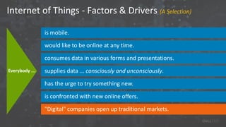 Internet of Things - Factors & Drivers (A Selection)
is mobile.
is confronted with new online offers.
would like to be online at any time.
consumes data in various forms and presentations.
supplies data ... consciously and unconsciously.
has the urge to try something new.
"Digital" companies open up traditional markets.
Everybody ...
 