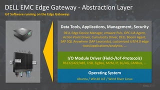 DELL EMC Edge Gateway - Abstraction Layer
IoT Software running on the Edge Gateways
Data Tools, Applications, Management, Security
DELL Edge Device Manager, vmware Puls, OPC-UA Agent,
Action Point Driver, Cumulocity Driver, DELL Boomi Agent,
SAP SQL Anywhere (SAP Leonardo), customized IoT/I4.0 edge
tools/applications/analytics, ...
I/O Module Driver (Field-/IoT-Protocols)
RS232/422/485, USB, ZigBee, M2M, IP, 3G/4G, CANbus, ...
Operating System
Ubuntu / Win10 IoT / Wind River Linux
 