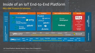 Inside of an IoT End-to-End Platform
DELL-EMC Products & Solutions
(*) Existing and/or new application set (samples). Depending on the use case, the type and amount of applications can vary.
Converged-/Hyper-Converged
Infrastructure
Virtualization, Hypervisor and/or Micro-Services Container
Enterprise Server, Storage, Disaster Recovery, Backup
IoT Applications* Analytics Data Puddle/Lake/Ocean Security
CloudServices
Hadoop
Archer GRC
ECAT
Security Analytics
SecurID
ISILON
ECS
DataDomain
XtremIOVMAX
VNX
VxBlock
VxRack
VxRail
DP Suite
ViPR
VPLEX ScaleIO Connectrix Avamar Atmos
vSphere vRealize NSX vCloud Horizon AirWatch VSAN
Protection
Manager
UNITY SC
PowerEdge
EHC
Azure Stack
IoT Cloud Platform Market Watch: https://bvc.li/iotpp1617
 