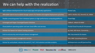 We can help with the realization
Agile software development for cloud-ready apps and specialty applications
Affordable hybrid cloud enabled storage systems for flexible and targeted deployment priorities
Flexible computing power from individual systems to high-performance computing platforms
Converged and Hyper-Converged System Solutions
Cloud platform operating system and own cloud offers and services
Partner Eco-System for holistic hosting solutions
End-to-end security and end-point device management
Consulting and project management services
Partner for verticalized, industry-focused IoT / IIoT / I4.0 solutions and data analytics
Pivotal Labs
UNITY, ISILON, ECS, XtremIO, SC, VMAX
PowerEdge
VxBlock, VxRack & VxRail
Pivotal Cloud Foundry & Virtustream
eg. AtoS, MS-Azure, Cumulocity, …
RSA, Secureworks & vmware
DELL EMC Consulting Services
delliotpartners.com/#!/partner/find
 