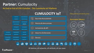 Partner: Cumulocity
An End-to-End IoT/I4.0 Solution - The Cumulocity IoT Platform
All devices, all networks, all verticals, all use cases
…
DEPLOYMENT MODELS
+
HYBRIDCLOUD
EDGE
ON-
PREMISES
DEVICES
ANALYTICS & DECISIONS
INTEGRATION & API
SOLUTION ACCELERATORS
PROCESS & APPLICATIONS
Device Agents
Developer SDKs &
Open APIs
Device Management
Device Connectivity Edge Services
Metering & Billing
Smart Rules
Data StoragePredictive Decisioning Edge Analytics
Streaming AnalyticsVisual Analytics
API Management
Big Data IntegrationApplicationIntegration
Cloud Integration
Process Automation
Task & Work
Management
ApplicationDevelopment Case Management
Industrial IoT
Track & Trace
Condition Monitoring
PredictiveMaintenance
CUMULOCITY IoT https://www.cumulocity.com/
 