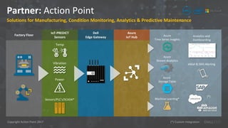 Partner: Action Point
Solutions for Manufacturing, Condition Monitoring, Analytics & Predictive Maintenance
(*) Custom Integration
Dell
Edge Gateway
IoT-PREDICT
Sensors
Temp
Vibration
Power
Sensors/PLC’s/SCADA*
Factory Floor Analytics and
Dashboarding
Azure
IoT Hub Azure
Time Series Insights
Azure
Stream Analytics
Azure
Storage Table
eMail & SMS Alerting
Machine Learning*
(*)
Copyright Action Point 2017
 