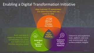 Enabling a Digital Transformation Initiative
Build new apps or
modernize existing ones to
operationalize use cases
and instill a cloud and
DevOps operating model
Align business / IT stakeholders
and determine the best use
cases for data
Implement
Analytics
and Digital
Platforms
Your
Digital
Initiative
Prioritize
Use Cases
Build Apps
and
Operation
Models
Determine and implement
tools, platform, and end-
user environment, and
surface analytic insights
 