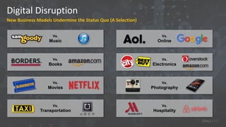 Digital Disruption
New Business Models Undermine the Status Quo (A Selection)
Vs.
Books
Vs.
Movies
Vs.
Photography
Vs.
Electronics
Vs.
Music
Vs.
Online
Vs.
Transportation
Vs.
Hospitality
 