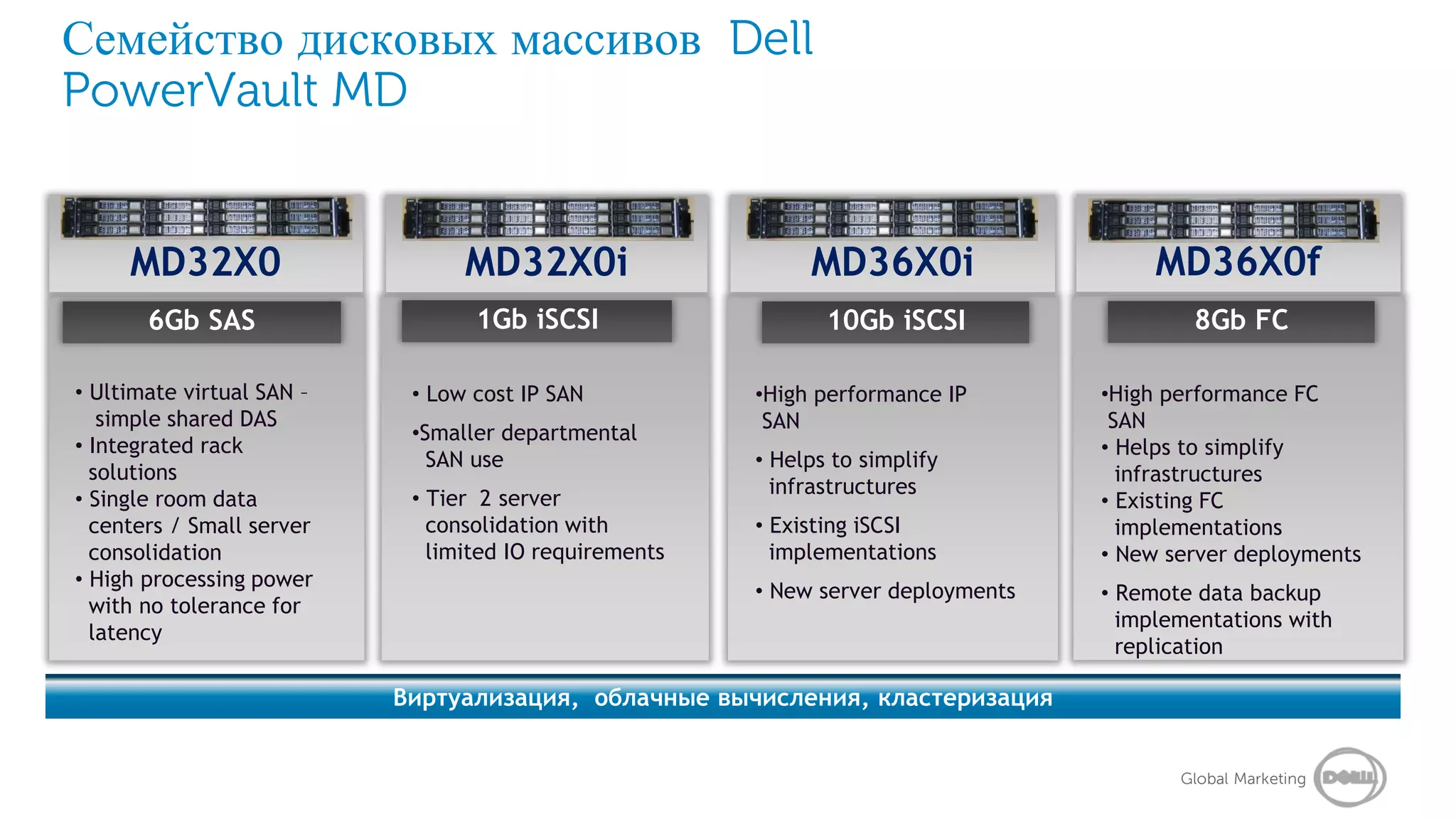 Семейство дисковых массивов Dell
PowerVault MD


     MD32X0                      MD32X0i                     MD36X0i                    MD36X0f
       6Gb SAS                    1Gb iSCSI                    10Gb iSCSI                  8Gb FC

• Ultimate virtual SAN –    • Low cost IP SAN           •High performance IP       •High performance FC
   simple shared DAS                                     SAN                        SAN
                            •Smaller departmental
• Integrated rack                                                                  • Helps to simplify
                              SAN use                   • Helps to simplify
  solutions                                                                          infrastructures
                                                          infrastructures
• Single room data          • Tier 2 server                                        • Existing FC
  centers / Small server      consolidation with        • Existing iSCSI             implementations
  consolidation               limited IO requirements     implementations          • New server deployments
• High processing power
                                                        • New server deployments   • Remote data backup
  with no tolerance for
                                                                                     implementations with
  latency
                                                                                     replication

                           Виртуализация, облачные вычисления, кластеризация


                                                                                          Global Marketing
 