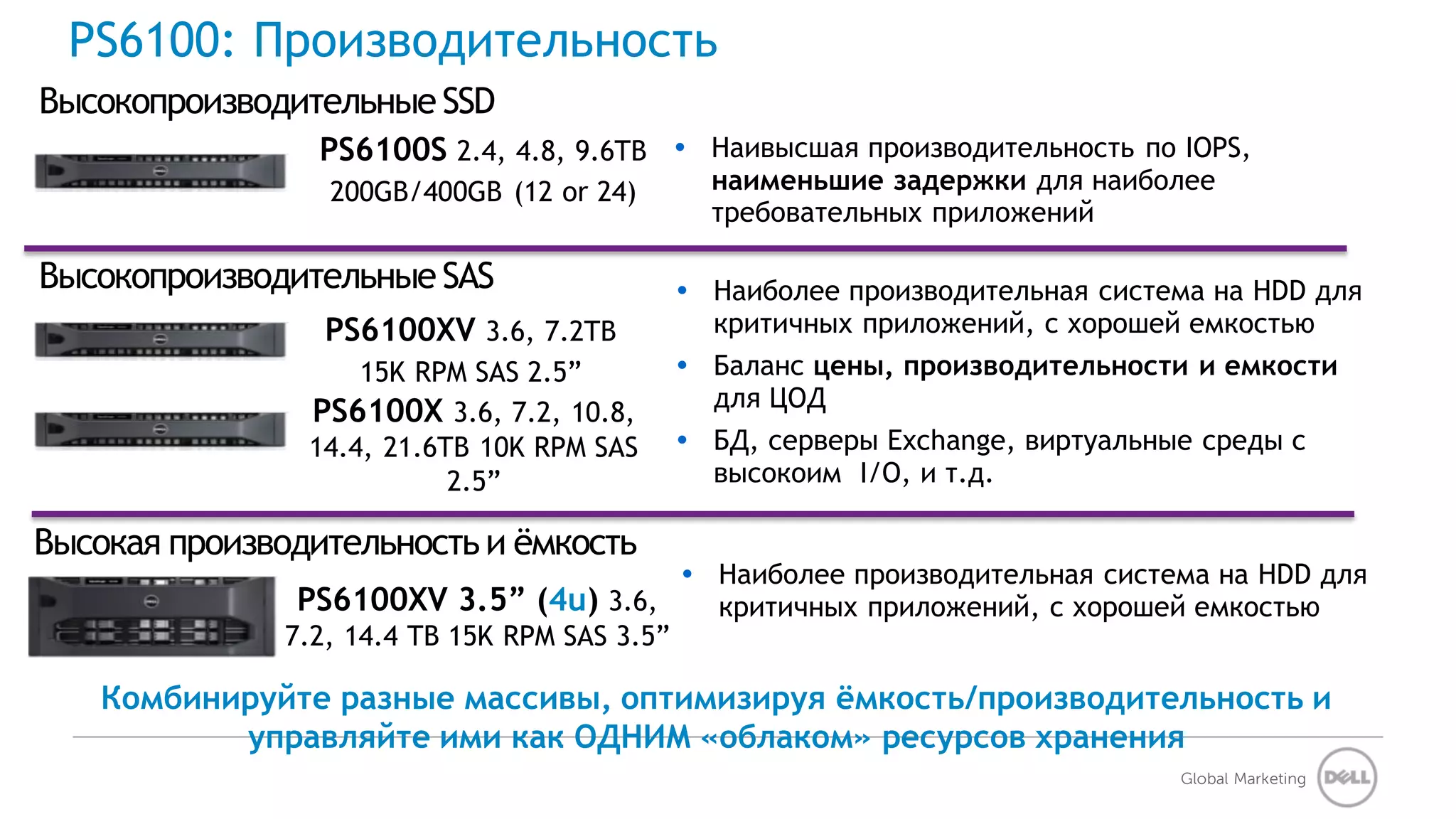 PS6100: Производительность
Высокопроизводительные SSD
                 PS6100S 2.4, 4.8, 9.6TB  Наивысшая производительность по IOPS,
                 200GB/400GB (12 or 24)         наименьшие задержки для наиболее
                                                требовательных приложений

Высокопроизводительные SAS                     Наиболее производительная система на HDD для
                 PS6100XV 3.6, 7.2TB            критичных приложений, с хорошей емкостью
                    15K RPM SAS 2.5”           Баланс цены, производительности и емкости
                                                для ЦОД
                PS6100X 3.6, 7.2, 10.8,
                14.4, 21.6TB 10K RPM SAS       БД, серверы Exchange, виртуальные среды с
                           2.5”                 высокоим I/O, и т.д.

Высокая производительность и ёмкость
                                               Наиболее производительная система на HDD для
               PS6100XV 3.5” (4u) 3.6,          критичных приложений, с хорошей емкостью
              7.2, 14.4 TB 15K RPM SAS 3.5”

   Комбинируйте разные массивы, оптимизируя ёмкость/производительность и
          управляйте ими как ОДНИМ «облаком» ресурсов хранения
                                                                               Global Marketing
 