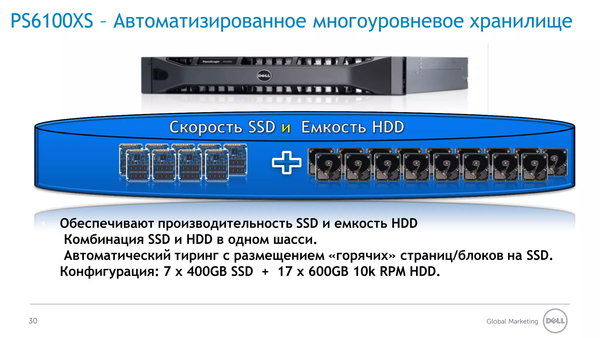 PS6100XS – Автоматизированное многоуровневое хранилище




      •   Обеспечивают производительность SSD и емкость HDD
      •   Комбинация SSD и HDD в одном шасси.
      •   Автоматический тиринг с размещением «горячих» страниц/блоков на SSD.
      •   Конфигурация: 7 x 400GB SSD + 17 x 600GB 10k RPM HDD.


 30                                                                 Global Marketing
 