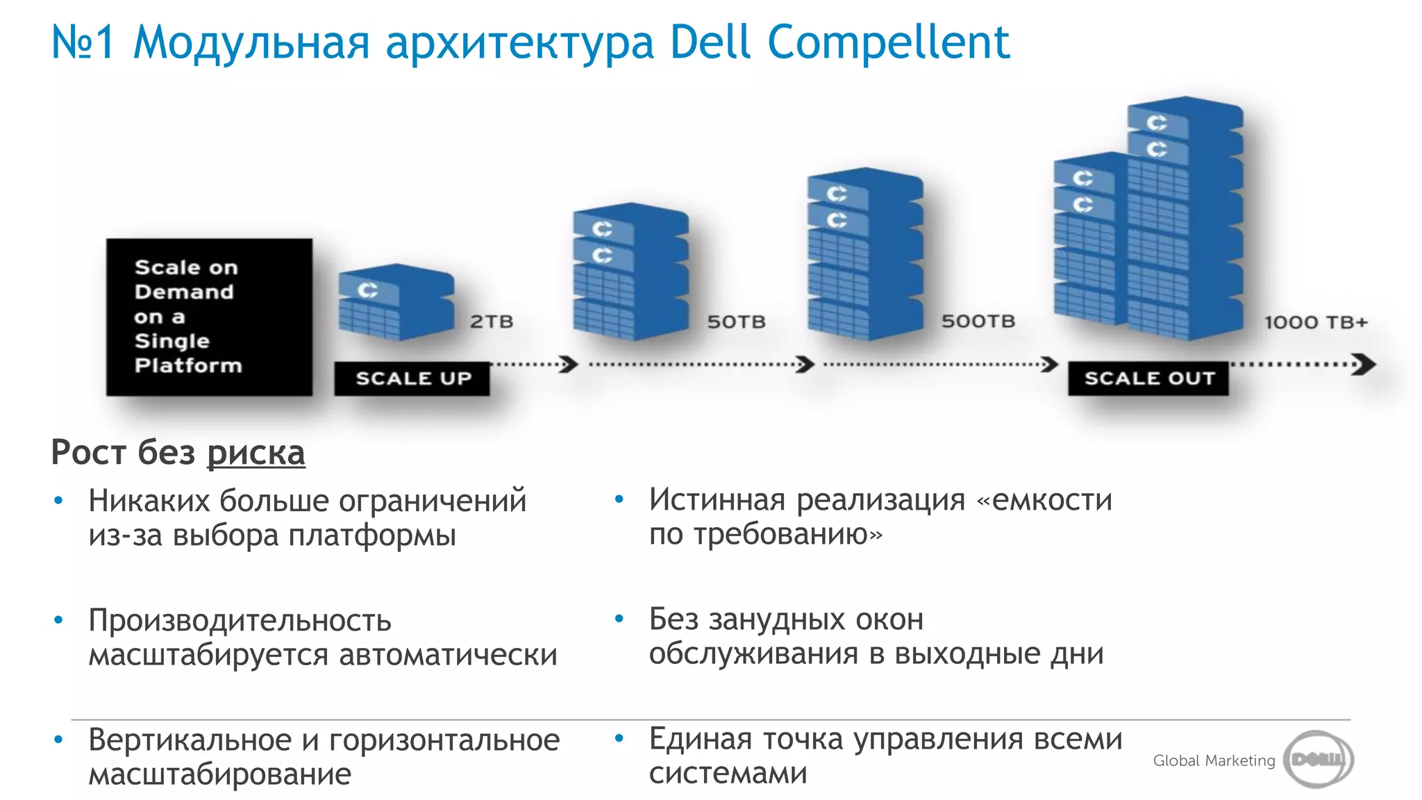 №1 Модульная архитектура Dell Compellent




Рост без риска
• Никаких больше ограничений      • Истинная реализация «емкости
  из-за выбора платформы            по требованию»

• Производительность              • Без занудных окон
  масштабируется автоматически      обслуживания в выходные дни

• Вертикальное и горизонтальное   • Единая точка управления всеми
                                                                    Global Marketing
  масштабирование                   системами
 