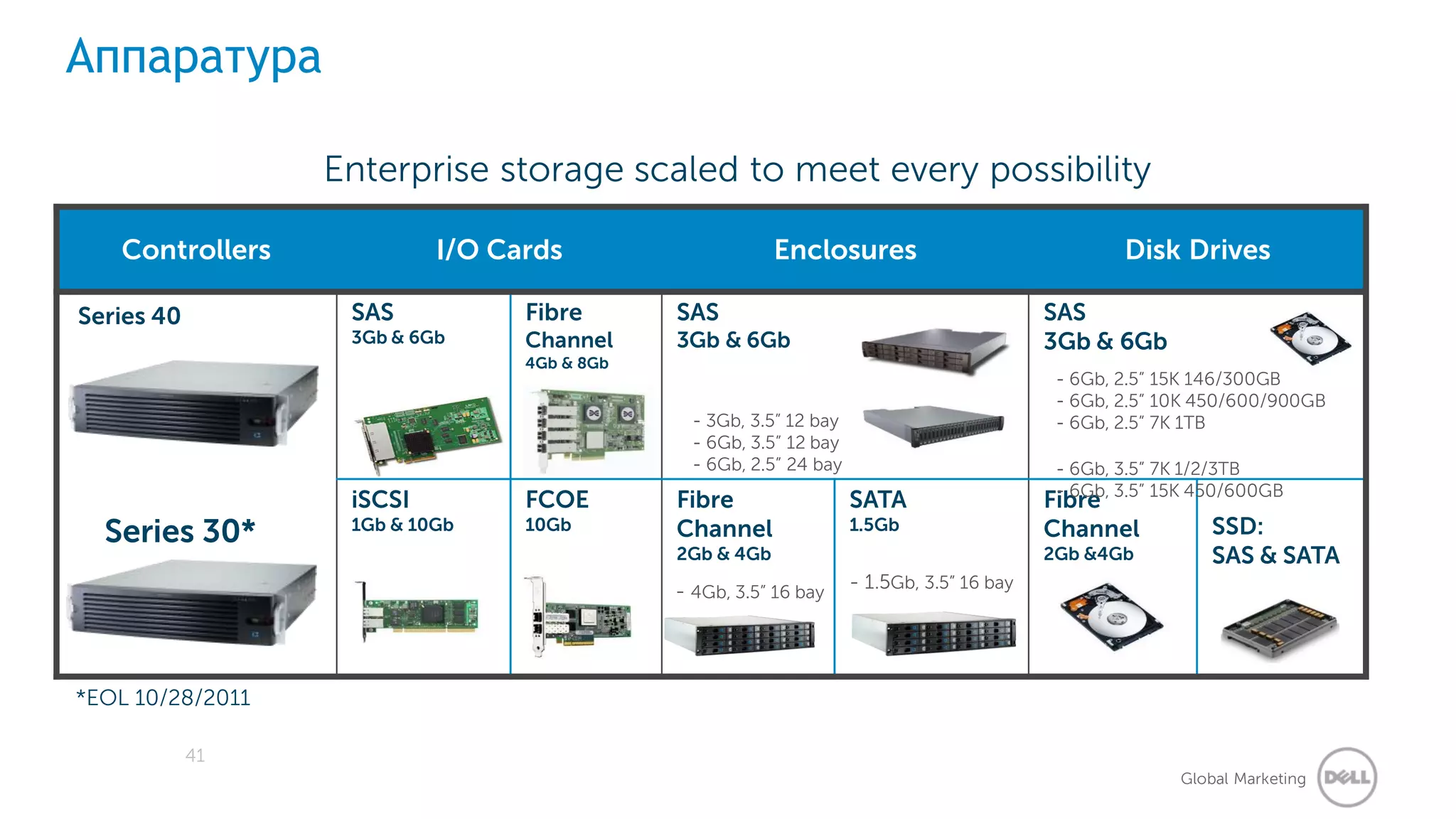 Аппаратура

                  Enterprise storage scaled to meet every possibility

   Controllers             I/O Cards                     Enclosures                                Disk Drives

Series 40          SAS           Fibre       SAS                                           SAS
                   3Gb & 6Gb     Channel     3Gb & 6Gb                                     3Gb & 6Gb
                                 4Gb & 8Gb
                                                                                            - 6Gb, 2.5” 15K 146/300GB
                                                                                            - 6Gb, 2.5” 10K 450/600/900GB
                                               - 3Gb, 3.5” 12 bay                           - 6Gb, 2.5” 7K 1TB
                                               - 6Gb, 3.5” 12 bay
                                               - 6Gb, 2.5” 24 bay                           - 6Gb, 3.5” 7K 1/2/3TB
                                                                                            - 6Gb, 3.5” 15K 450/600GB
                   iSCSI         FCOE        Fibre                  SATA                   Fibre
  Series 30*       1Gb & 10Gb    10Gb        Channel                1.5Gb                  Channel           SSD:
                                             2Gb & 4Gb                                     2Gb &4Gb          SAS & SATA
                                             - 4Gb, 3.5” 16 bay     - 1.5Gb, 3.5” 16 bay




*EOL 10/28/2011

            41
                                                                                                         Global Marketing
 
