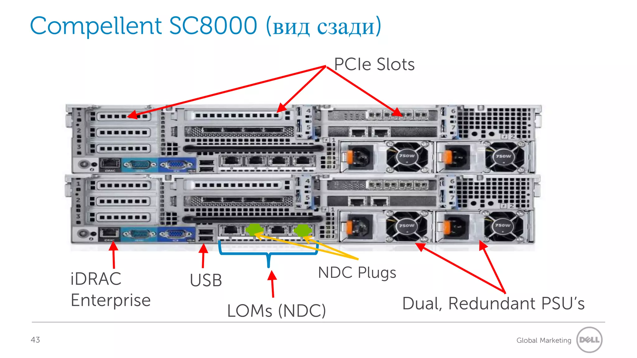 Compellent SC8000 (вид сзади)
                                     PCIe Slots




     iDRAC                       NDC Plugs
                  USB
     Enterprise                              Dual, Redundant PSU’s
                        LOMs (NDC)
43                                                        Global Marketing
 
