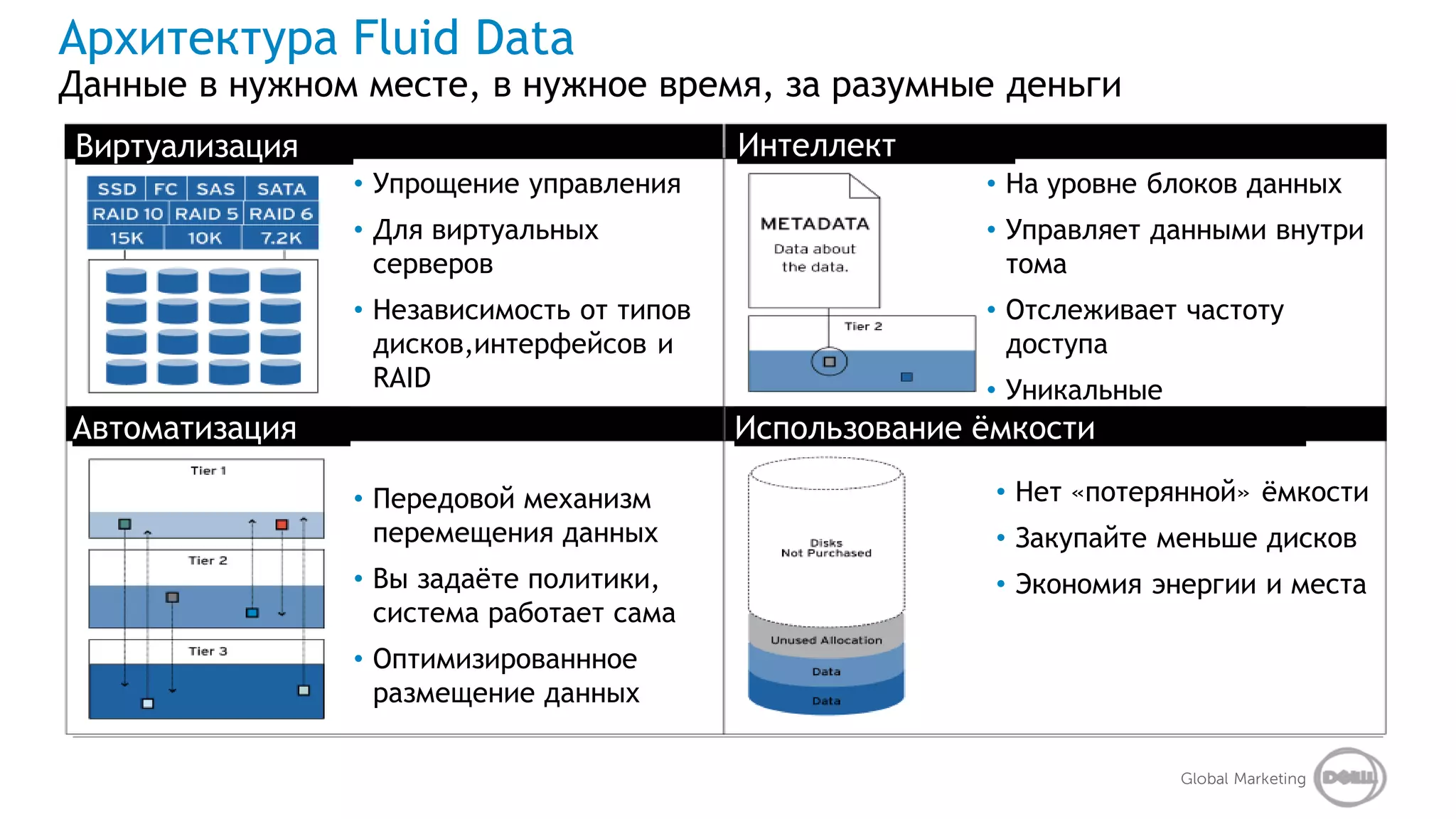 Архитектура Fluid Data
Данные в нужном месте, в нужное время, за разумные деньги
Виртуализация                              Интеллект
                • Упрощение управления                     • На уровне блоков данных
                • Для виртуальных                          • Управляет данными внутри
                  серверов                                   тома
                • Независимость от типов                   • Отслеживает частоту
                  дисков,интерфейсов и                       доступа
                  RAID                                    • Уникальные
Автоматизация                                               характеристики
                                           Использование ёмкости

                • Передовой механизм                       • Нет «потерянной» ёмкости
                  перемещения данных                       • Закупайте меньше дисков
                • Вы задаёте политики,                     • Экономия энергии и места
                  система работает сама
                • Оптимизированнное
                  размещение данных

                                                                        Global Marketing
 