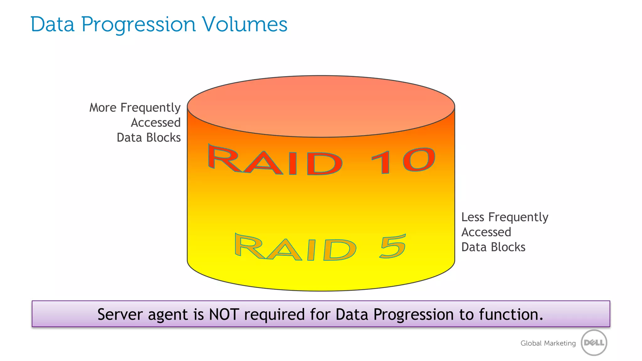 Data Progression Volumes


     More Frequently
            Accessed
         Data Blocks




                                                        Less Frequently
                                                        Accessed
                                                        Data Blocks




      Server agent is NOT required for Data Progression to function.
                                                                  Global Marketing
 