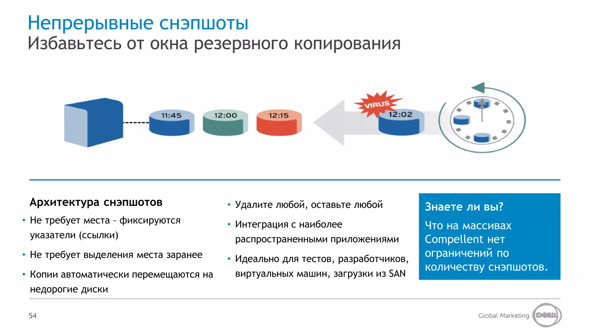 Непрерывные снэпшоты
 Избавьтесь от окна резервного копирования




 Архитектура снэпшотов                  • Удалите любой, оставьте любой         Знаете ли вы?
• Не требует места – фиксируются        • Интеграция с наиболее                 Что на массивах
 указатели (ссылки)                       распространенными приложениями        Compellent нет
• Не требует выделения места заранее    • Идеально для тестов, разработчиков,
                                                                                ограничений по
                                                                                количеству снэпшотов.
• Копии автоматически перемещаются на     виртуальных машин, загрузки из SAN
 недорогие диски

 54                                                                                      Global Marketing
 