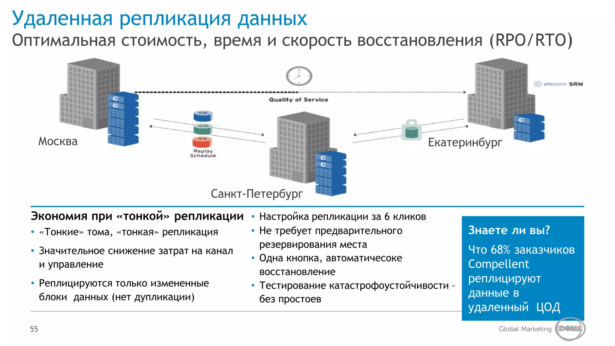 Удаленная репликация данных
Оптимальная стоимость, время и скорость восстановления (RPO/RTO)




       Москва                                                                Екатеринбург



                                      Санкт-Петербург
  Экономия при «тонкой» репликации • Настройка репликации за 6 кликов
  • «Тонкие» тома, «тонкая» репликация      • Не требует предварительного             Знаете ли вы?
                                              резервирования места
  • Значительное снижение затрат на канал                                             Что 68% заказчиков
                                            • Одна кнопка, автоматичесоке
    и управление                                                                      Compellent
                                              восстановление
  • Реплицируются только измененные                                                   реплицируют
                                            • Тестирование катастрофоустойчивости –
    блоки данных (нет дупликации)             без простоев
                                                                                      данные в
                                                                                      удаленный ЦОД
  55                                                                                       Global Marketing
 