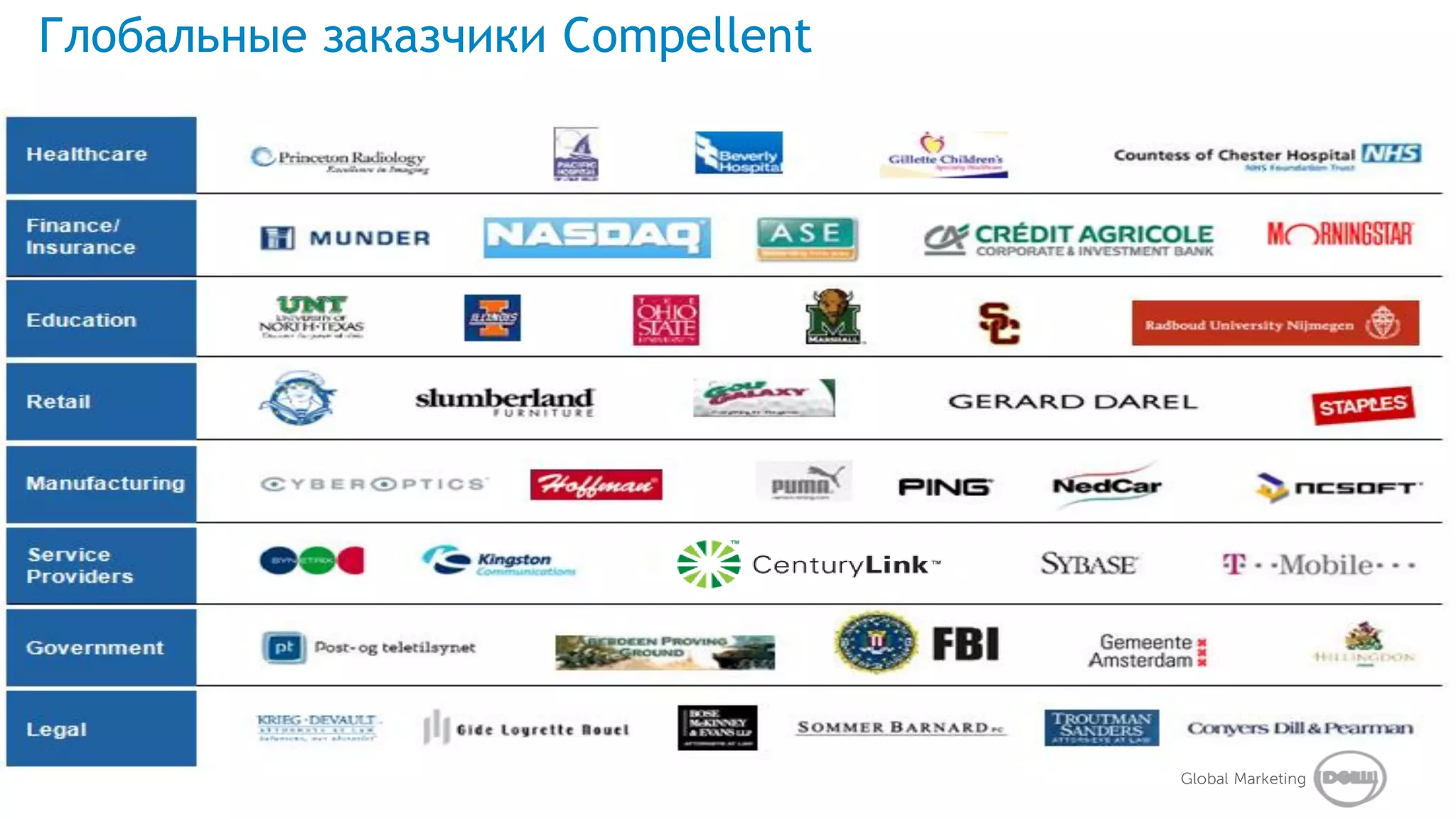 Глобальные заказчики Compellent




                                  Global Marketing
 