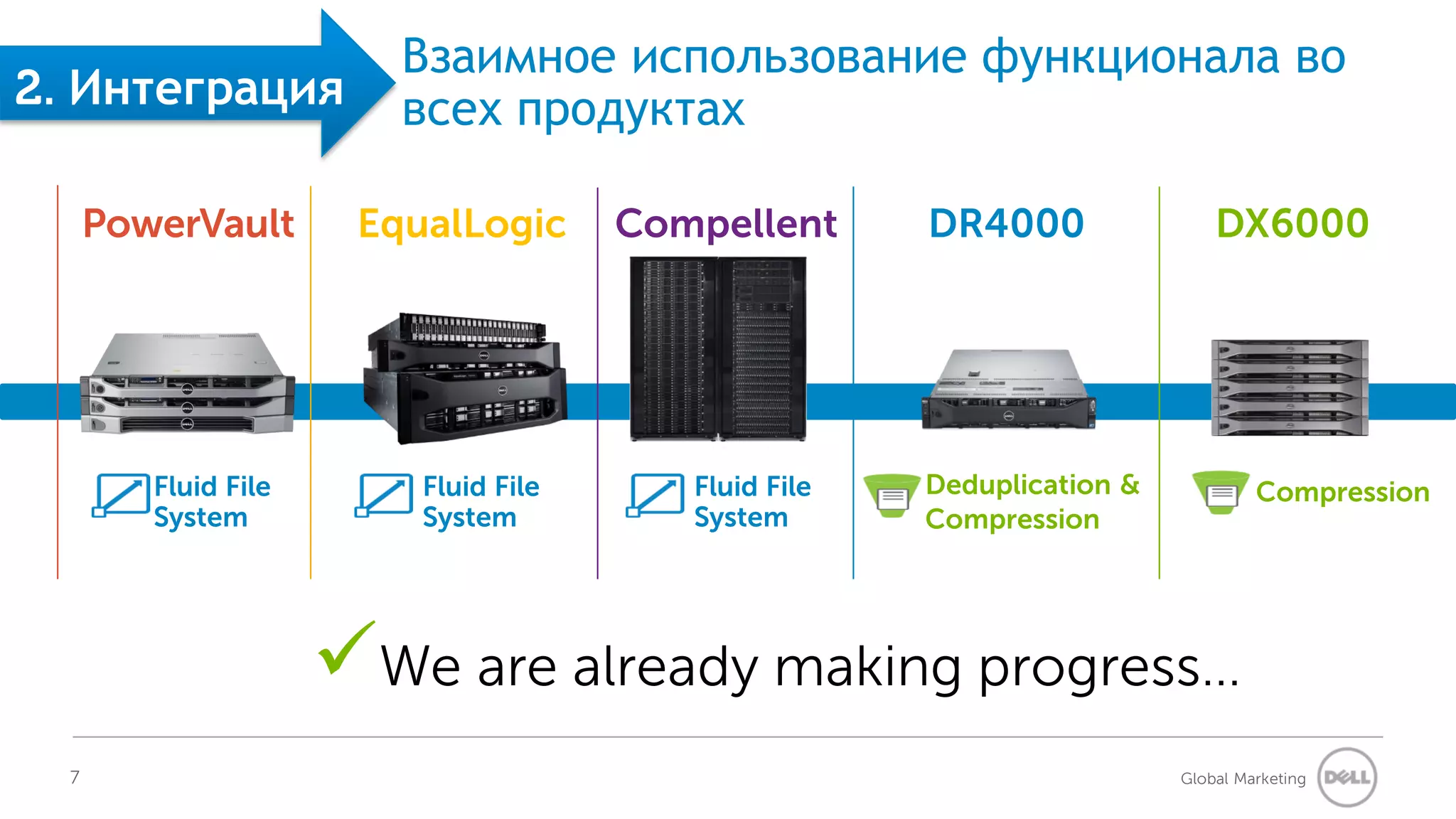 Взаимное использование функционала во
2. Интеграция            всех продуктах

      PowerVault       EqualLogic      Compellent      DR4000                DX6000




         Fluid File       Fluid File      Fluid File   Deduplication &            Compression
         System           System          System       Compression




                      We are already making progress…
  7                                                                      Global Marketing
 