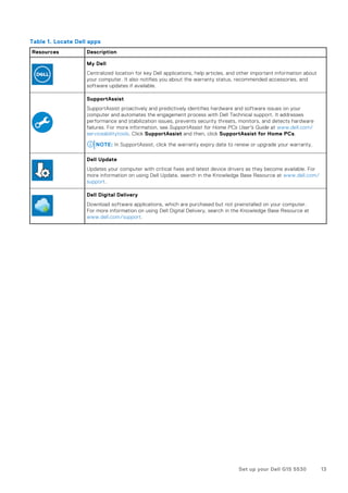 Table 1. Locate Dell apps
Resources Description
My Dell
Centralized location for key Dell applications, help articles, and other important information about
your computer. It also notifies you about the warranty status, recommended accessories, and
software updates if available.
SupportAssist
SupportAssist proactively and predictively identifies hardware and software issues on your
computer and automates the engagement process with Dell Technical support. It addresses
performance and stabilization issues, prevents security threats, monitors, and detects hardware
failures. For more information, see SupportAssist for Home PCs User's Guide at www.dell.com/
serviceabilitytools. Click SupportAssist and then, click SupportAssist for Home PCs.
NOTE: In SupportAssist, click the warranty expiry date to renew or upgrade your warranty.
Dell Update
Updates your computer with critical fixes and latest device drivers as they become available. For
more information on using Dell Update, search in the Knowledge Base Resource at www.dell.com/
support.
Dell Digital Delivery
Download software applications, which are purchased but not preinstalled on your computer.
For more information on using Dell Digital Delivery, search in the Knowledge Base Resource at
www.dell.com/support.
Set up your Dell G15 5530 13
 