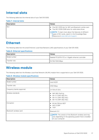 Internal slots
The following table lists the internal slots of your Dell G15 5530.
Table 7. Internal slots
Description Values
M.2 ● One M.2 2230 slot for WiFi and Bluetooth combo card
● Two M.2 2230/2280 slots for solid-state drives
NOTE: To learn more about the features of different
types of M.2 cards, search in the Knowledge Base
Resource at www.dell.com/support.
Ethernet
The following table lists the wired Ethernet Local Area Network (LAN) specifications of your Dell G15 5530.
Table 8. Ethernet specifications
Description Values
Model number Realtek RTL8111H PCI-e 1 Gigabit ethernet controller
Transfer rate 10/100/1000 Mbps
Wireless module
The following table lists the Wireless Local Area Network (WLAN) module that is supported on your Dell G15 5530.
Table 9. Wireless module specifications
Description Values
Model number Intel AX201
Transfer rate 2400 Mbps
Frequency bands supported 2.4 GHz/5 GHz
Wireless standards ● WiFi 802.11a/b/g
● Wi-Fi 4 (WiFi 802.11n)
● Wi-Fi 5 (WiFi 802.11ac)
● Wi-Fi 6 (WiFi 802.11ax)
Encryption ● 64-bit/128-bit WEP
● AES-CCMP
● TKIP
Bluetooth wireless card Bluetooth 5.2
NOTE: The version of the Bluetooth wireless card may
vary depending on the operating system that is installed
on your computer.
Specifications of Dell G15 5530 17
 