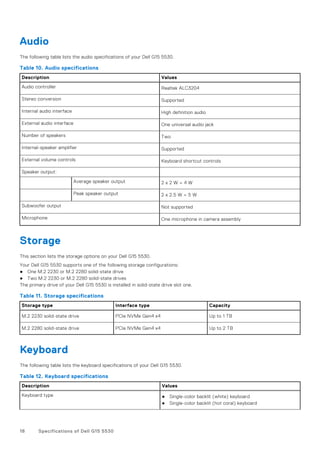 Audio
The following table lists the audio specifications of your Dell G15 5530.
Table 10. Audio specifications
Description Values
Audio controller Realtek ALC3204
Stereo conversion Supported
Internal audio interface High definition audio
External audio interface One universal audio jack
Number of speakers Two
Internal-speaker amplifier Supported
External volume controls Keyboard shortcut controls
Speaker output:
Average speaker output 2 x 2 W = 4 W
Peak speaker output 2 x 2.5 W = 5 W
Subwoofer output Not supported
Microphone One microphone in camera assembly
Storage
This section lists the storage options on your Dell G15 5530.
Your Dell G15 5530 supports one of the following storage configurations:
● One M.2 2230 or M.2 2280 solid-state drive
● Two M.2 2230 or M.2 2280 solid-state drives
The primary drive of your Dell G15 5530 is installed in solid-state drive slot one.
Table 11. Storage specifications
Storage type Interface type Capacity
M.2 2230 solid-state drive PCIe NVMe Gen4 x4 Up to 1 TB
M.2 2280 solid-state drive PCIe NVMe Gen4 x4 Up to 2 TB
Keyboard
The following table lists the keyboard specifications of your Dell G15 5530.
Table 12. Keyboard specifications
Description Values
Keyboard type ● Single-color backlit (white) keyboard
● Single-color backlit (hot coral) keyboard
18 Specifications of Dell G15 5530
 