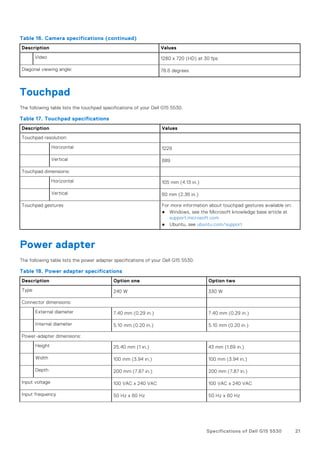 Table 16. Camera specifications (continued)
Description Values
Video 1280 x 720 (HD) at 30 fps
Diagonal viewing angle: 78.6 degrees
Touchpad
The following table lists the touchpad specifications of your Dell G15 5530.
Table 17. Touchpad specifications
Description Values
Touchpad resolution:
Horizontal 1229
Vertical 689
Touchpad dimensions:
Horizontal 105 mm (4.13 in.)
Vertical 60 mm (2.36 in.)
Touchpad gestures For more information about touchpad gestures available on:
● Windows, see the Microsoft knowledge base article at
support.microsoft.com
● Ubuntu, see ubuntu.com/support
Power adapter
The following table lists the power adapter specifications of your Dell G15 5530.
Table 18. Power adapter specifications
Description Option one Option two
Type 240 W 330 W
Connector dimensions:
External diameter 7.40 mm (0.29 in.) 7.40 mm (0.29 in.)
Internal diameter 5.10 mm (0.20 in.) 5.10 mm (0.20 in.)
Power-adapter dimensions:
Height 25.40 mm (1 in.) 43 mm (1.69 in.)
Width 100 mm (3.94 in.) 100 mm (3.94 in.)
Depth 200 mm (7.87 in.) 200 mm (7.87 in.)
Input voltage 100 VAC x 240 VAC 100 VAC x 240 VAC
Input frequency 50 Hz x 60 Hz 50 Hz x 60 Hz
Specifications of Dell G15 5530 21
 